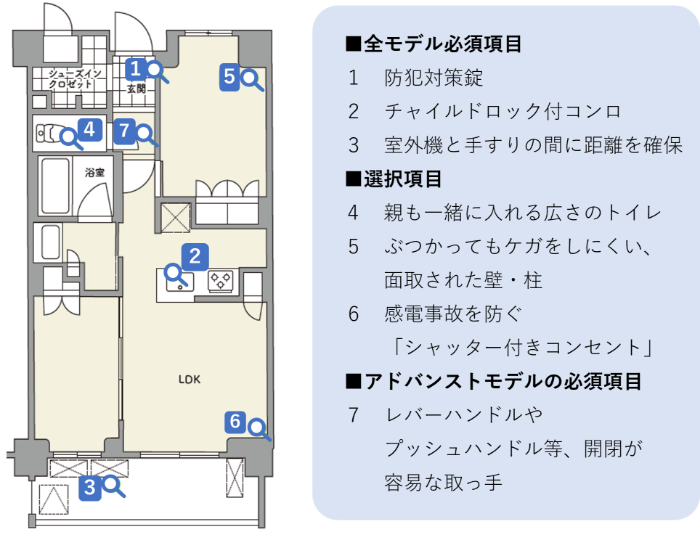 専用住戸内の整備基準の概要（新築の場合）