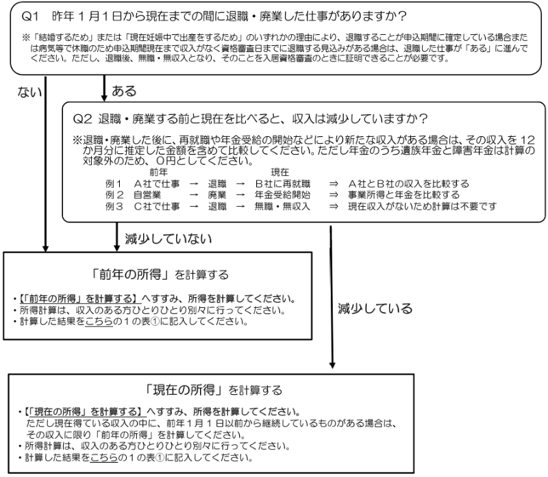 手順