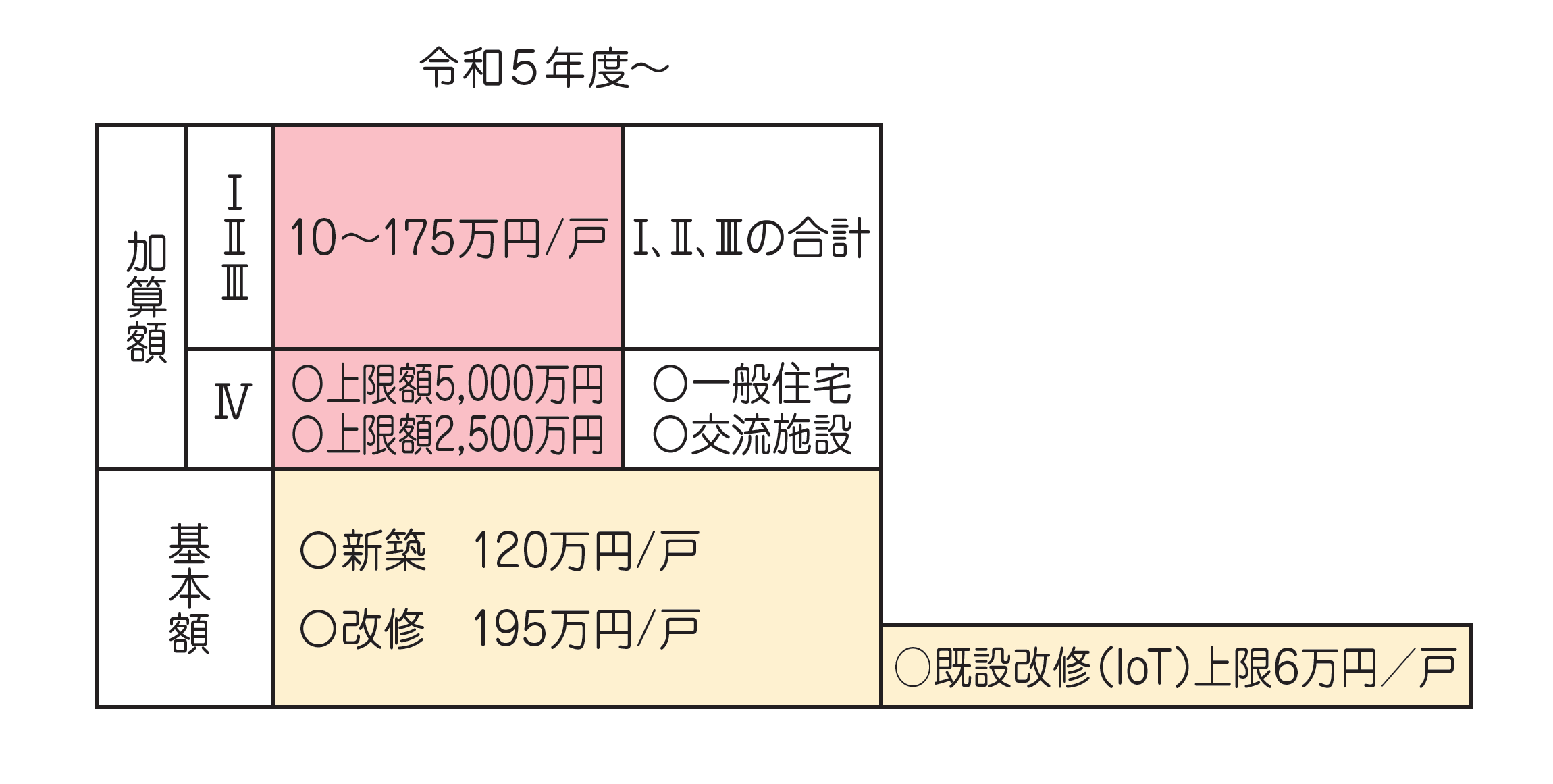 令和5年度補助金概念図