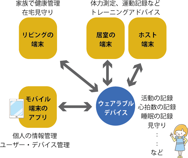 イメージ写真
