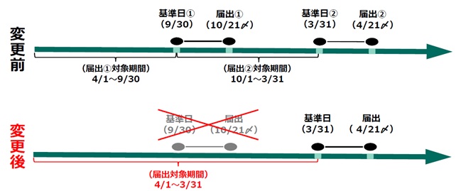 別ウインドウを開く