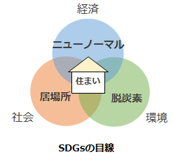 マーク
