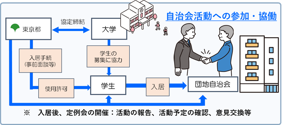 事業概要図