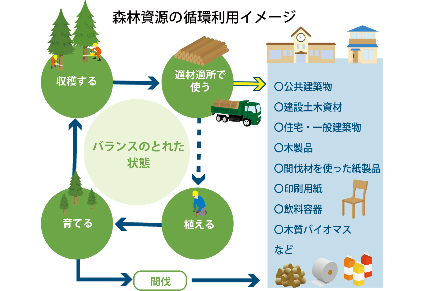 イメージ写真