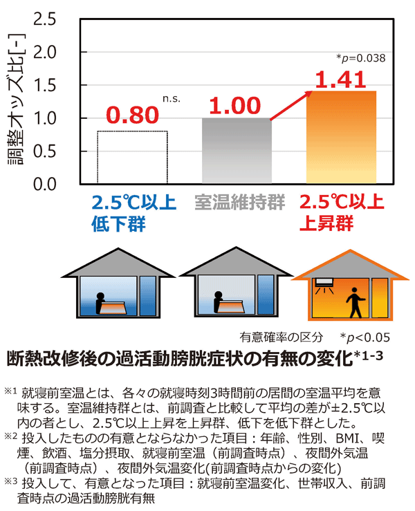 イメージ写真