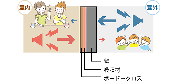 イメージ写真
