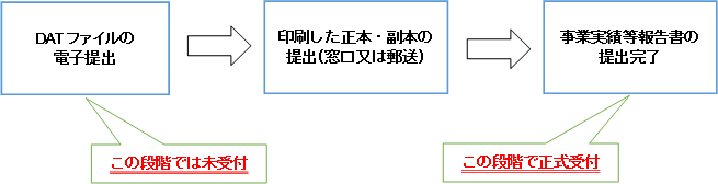 別ウインドウを開く