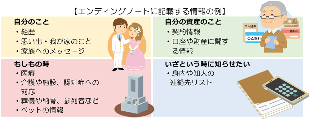 エンディングノートに記載する情報の例