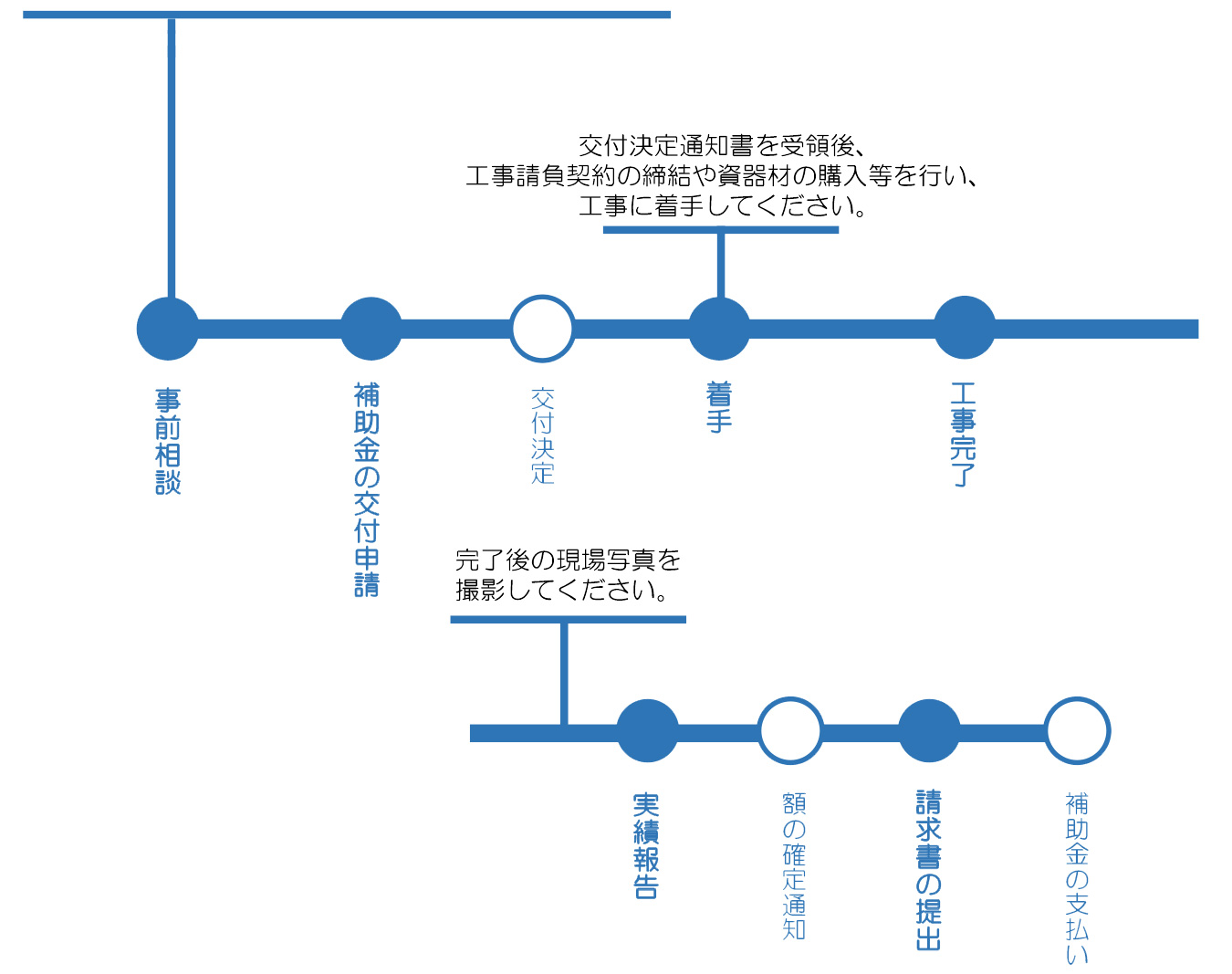 補助金交付までの流れ