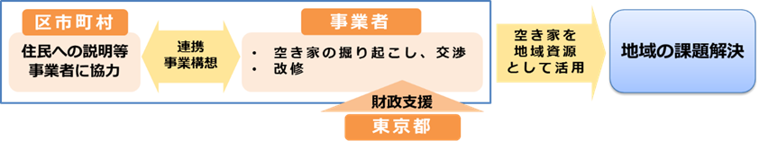 フロー図