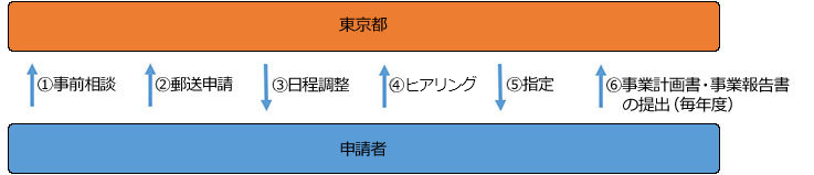 図1