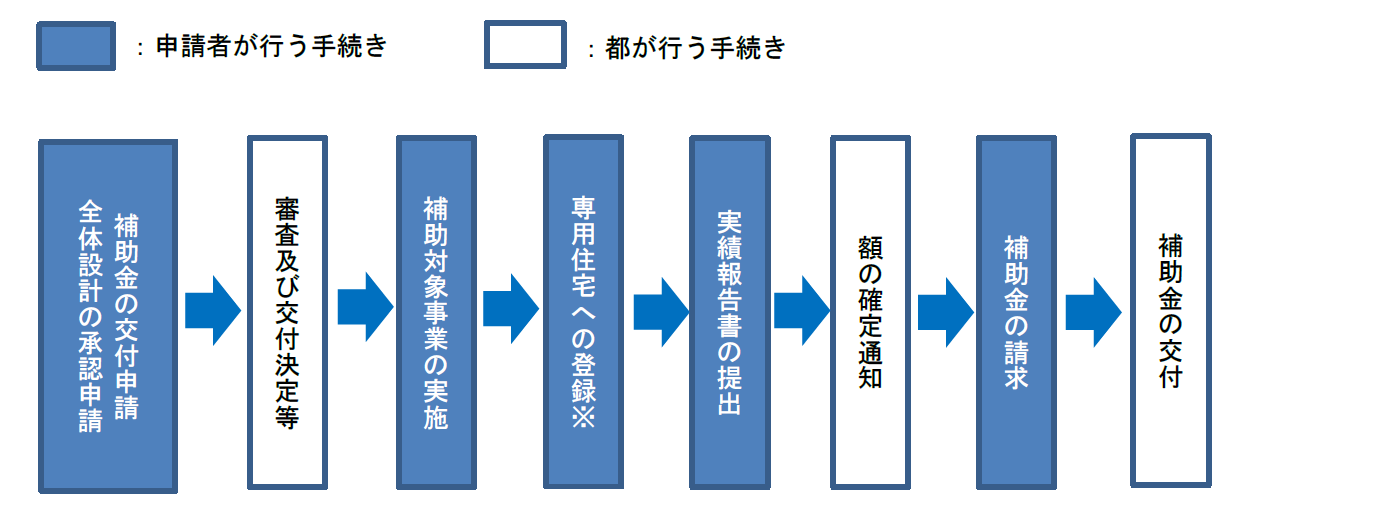 耐震改修費補助の例画像