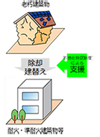 不燃化特区制度のイメージ画像