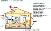 住宅性能表示制度イラスト