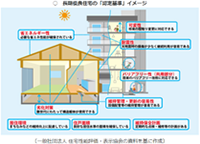 長期優良住宅イメージイラスト