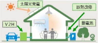 住宅の省エネリフォームガイドブックイメージ画像