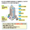 東京都既存マンション省エネ・再エネ促進事業イメージ画像