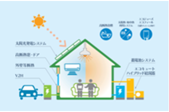 住宅の省エネリフォームガイドブックイメージ画像