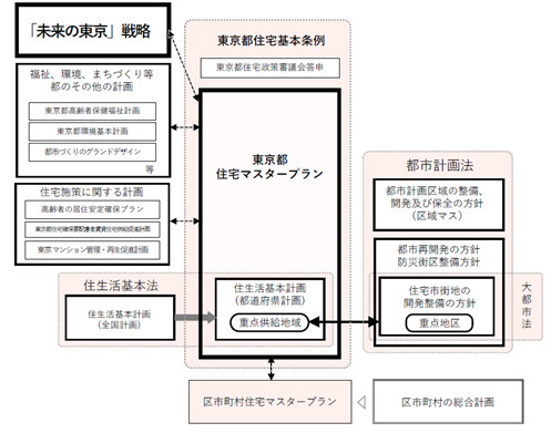 マスタープラン図