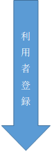申込みの流れ