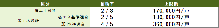 表