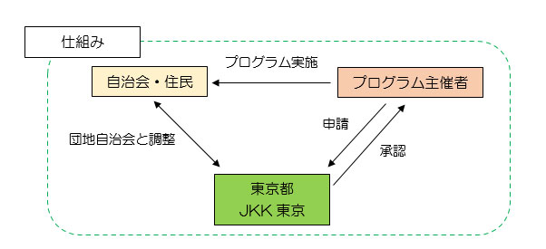仕組み
