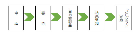 図1