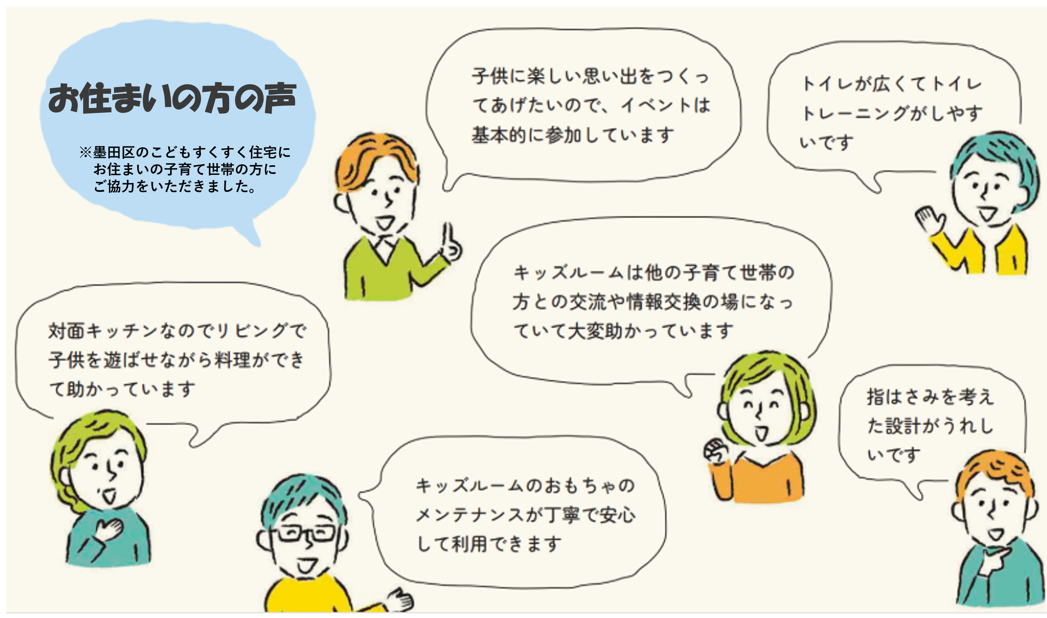 お住まいの方の声