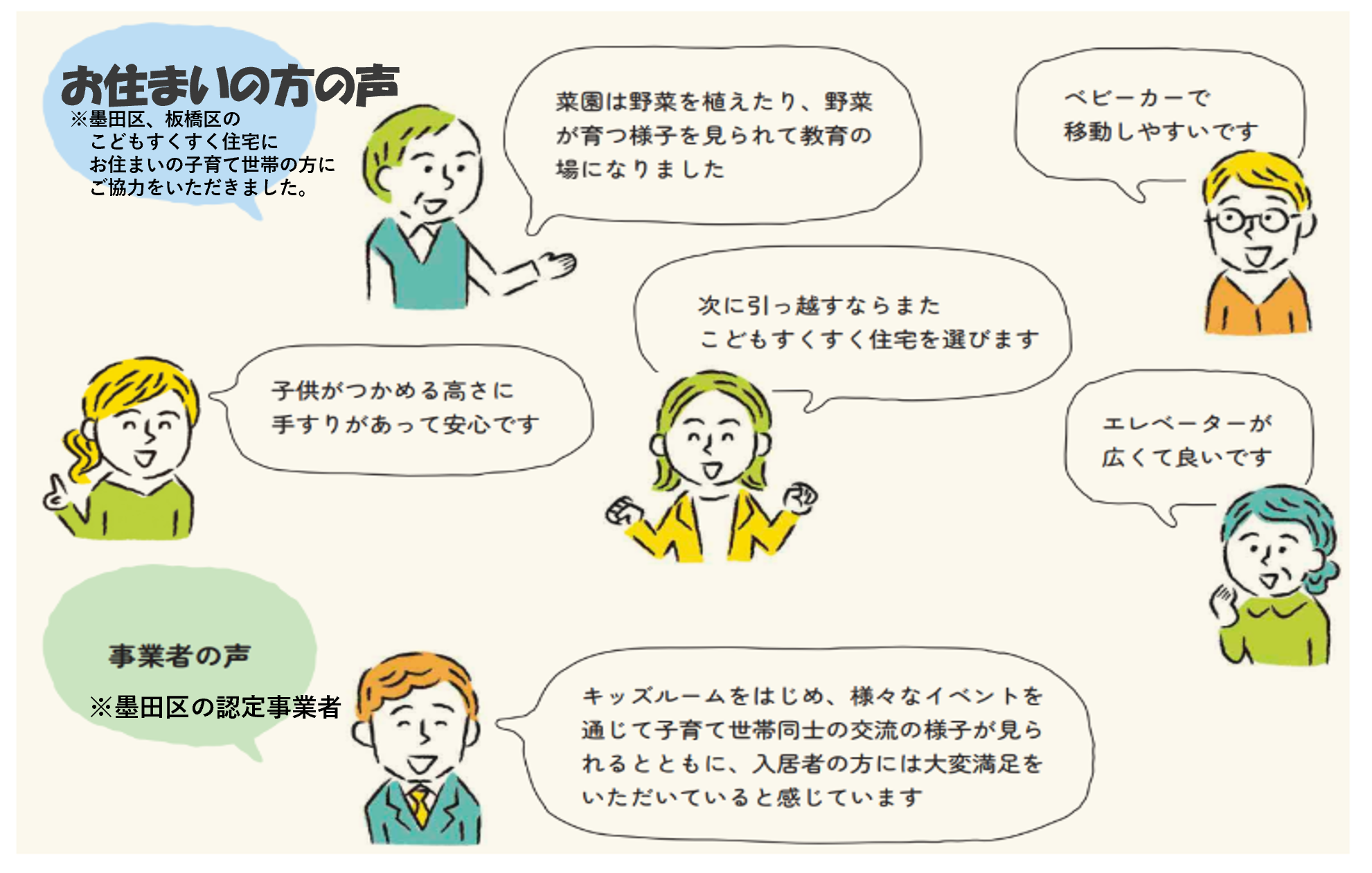 お住まいの方の声