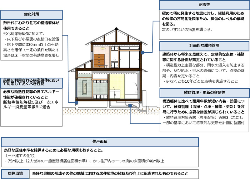 一戸建て住宅（例示　木造）画像